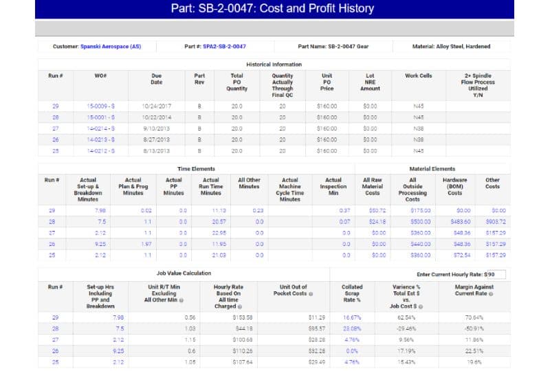 Part: SB-2-0047: Cost and Profit History Screen
