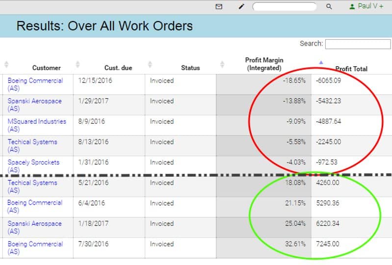Results: Over All Work Orders Demo