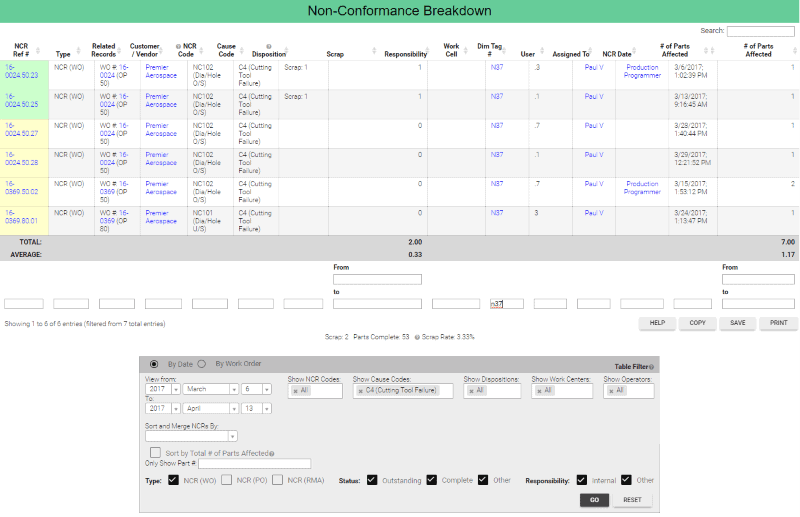 NCR reporting software