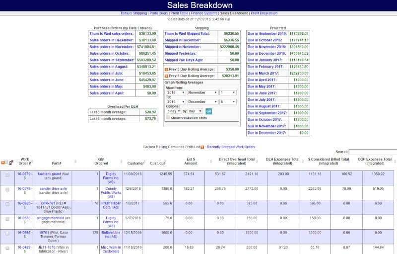 sales reporting dashboard