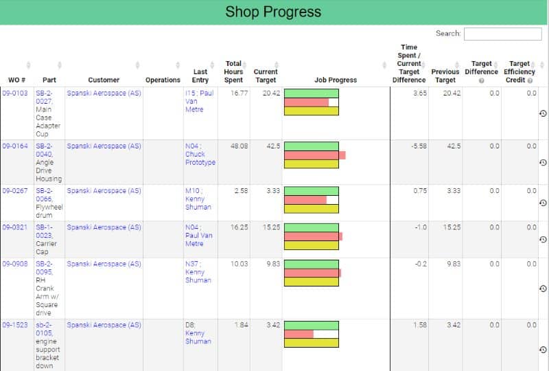 job efficiency reporting