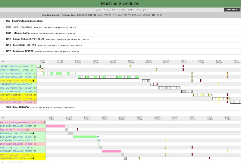 machine shop scheduling software