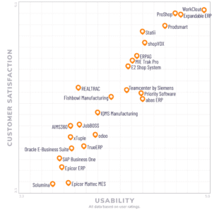 ProShop Named FrontRunner for Manufacturing Sofware for the Second Year in a Row